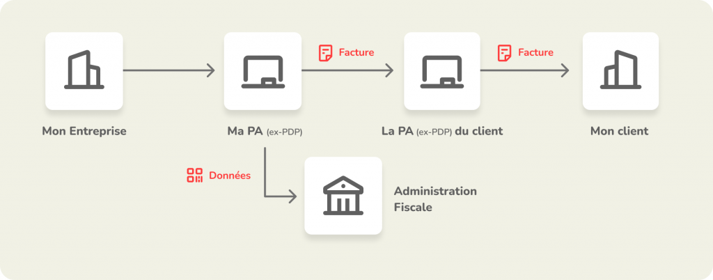 schema-e-facturation-electronique-ipaidthat-