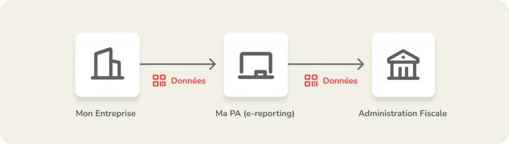 schema-e-reporting-facturation-electronique-ipaidthat