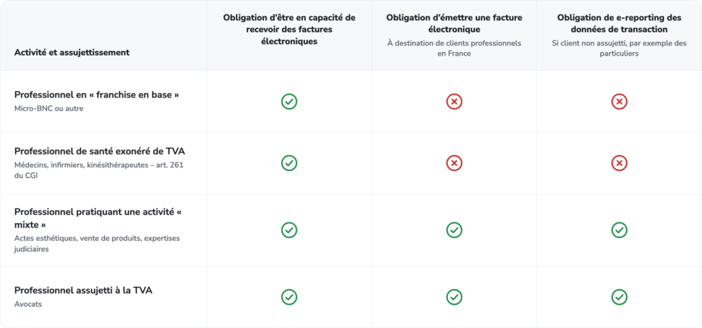 Obligationsprofil