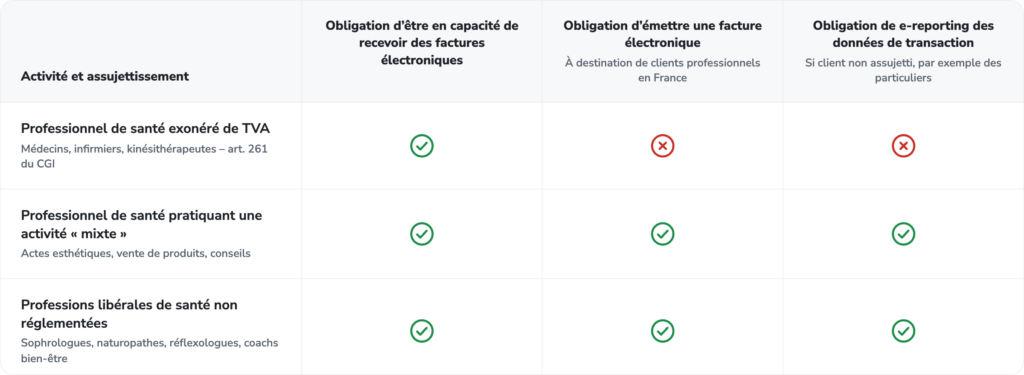 Professionnels_sante
