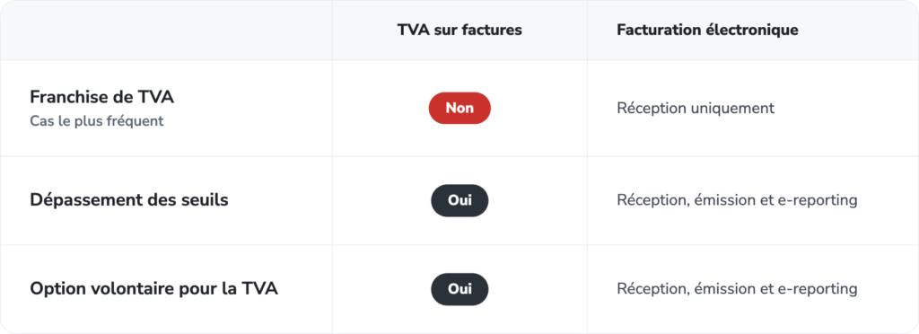 tableau_tva
